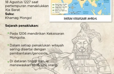 Membongkar Misteri Makam Jenghis Khan