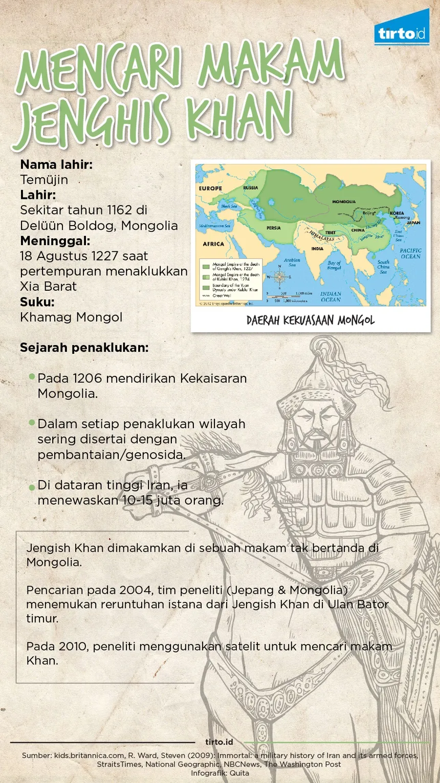 InfografikMencariMakanJenghisKhan