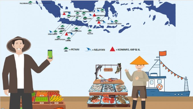 Ilustrasi petani nelayan go online