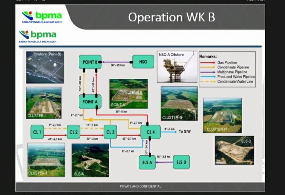 Blok B diskusi publik DEM Aceh
