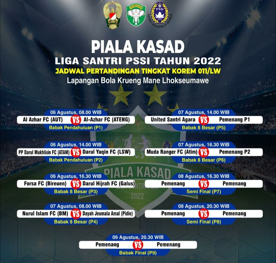 Piala Kasad di Korem LW