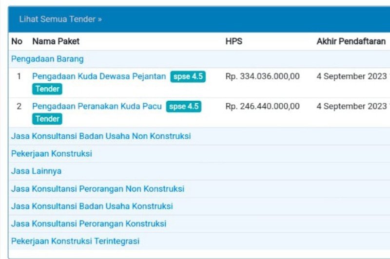 Dinas Pertanian Gayo Lues Beli 4 Ekor Kuda Seharga Rp782 Juta