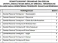 KemenPAN-RB Tetapkan 14 UPT Sekolah Nasional Terintegrasi, No 1 Subulussalam, Terakhir Kabupaten Jepara